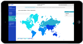 visualizer